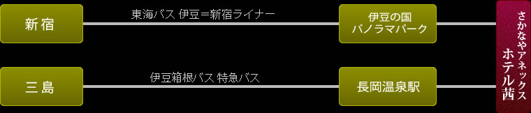 高速バスでお越しの場合