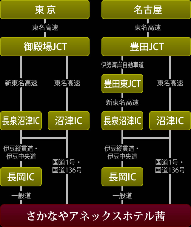 お車でお越しの場合