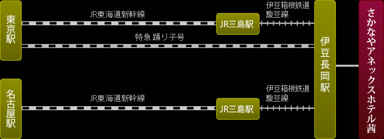 電車でお越しの場合